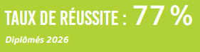 Taux de réussite CS ASSC