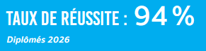 Taux de réussite INFO
