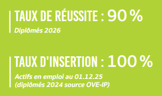 Taux de réussite LP GESSS