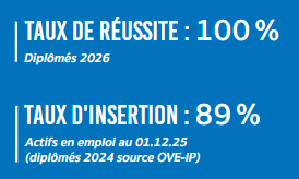 Taux de réussite LP IMMO