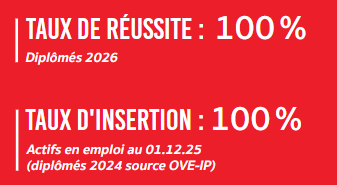 Taux de réussite LP MIASSR