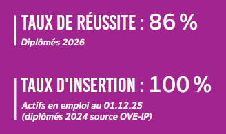 Taux de réussite LP MTL