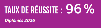 Taux de réussite TC Cannes