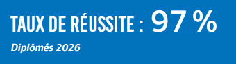 Taux de réussite TC Nice