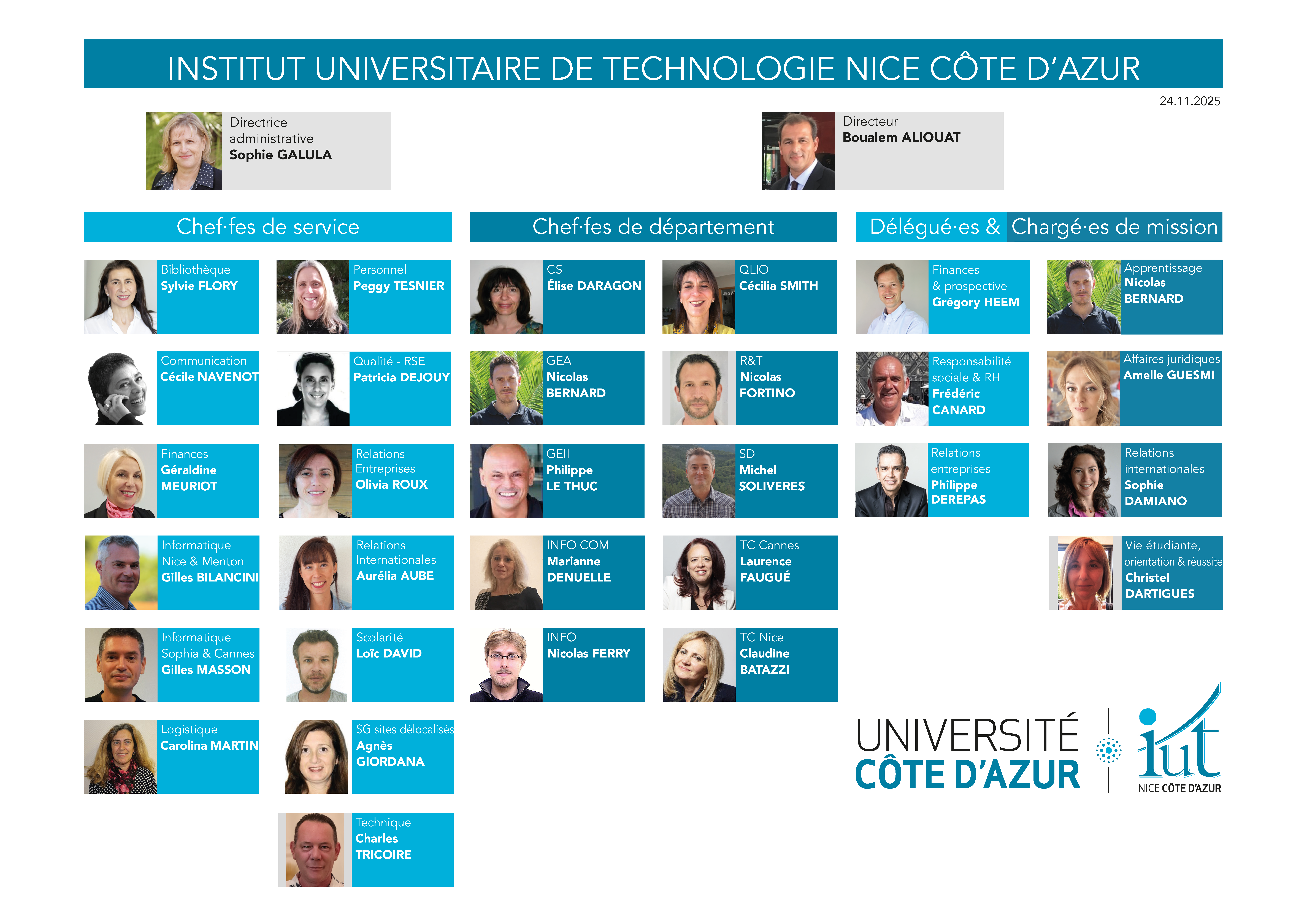 Organigramme IUT Nice Côte d'Azur en date du 24.11.2025